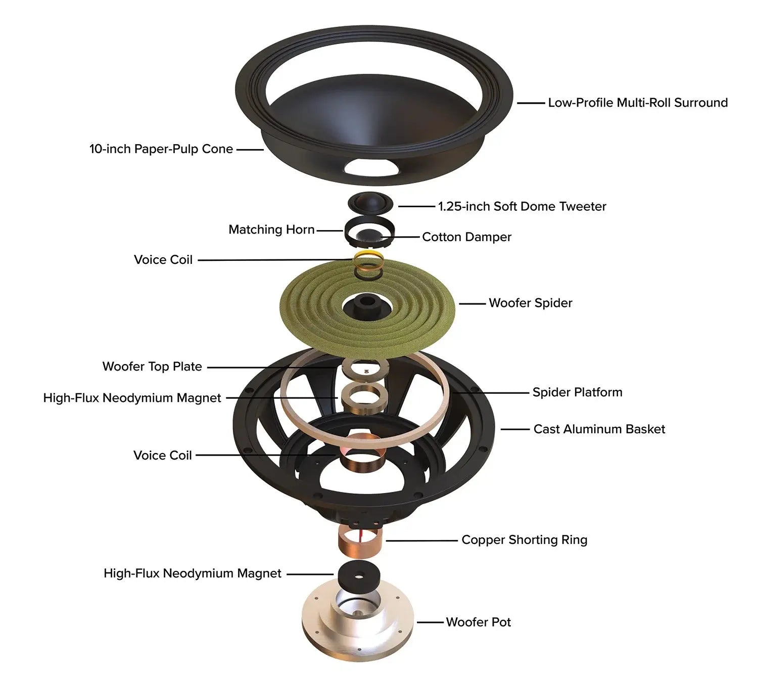 Mofi Electronics Sourcepoint 8 Loudspeakers - Pair